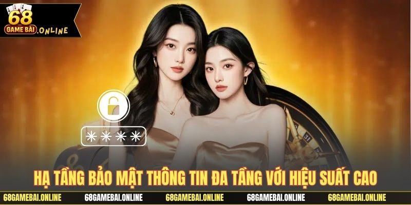 Hạ tầng bảo mật thông tin đa tầng với hiệu suất cao